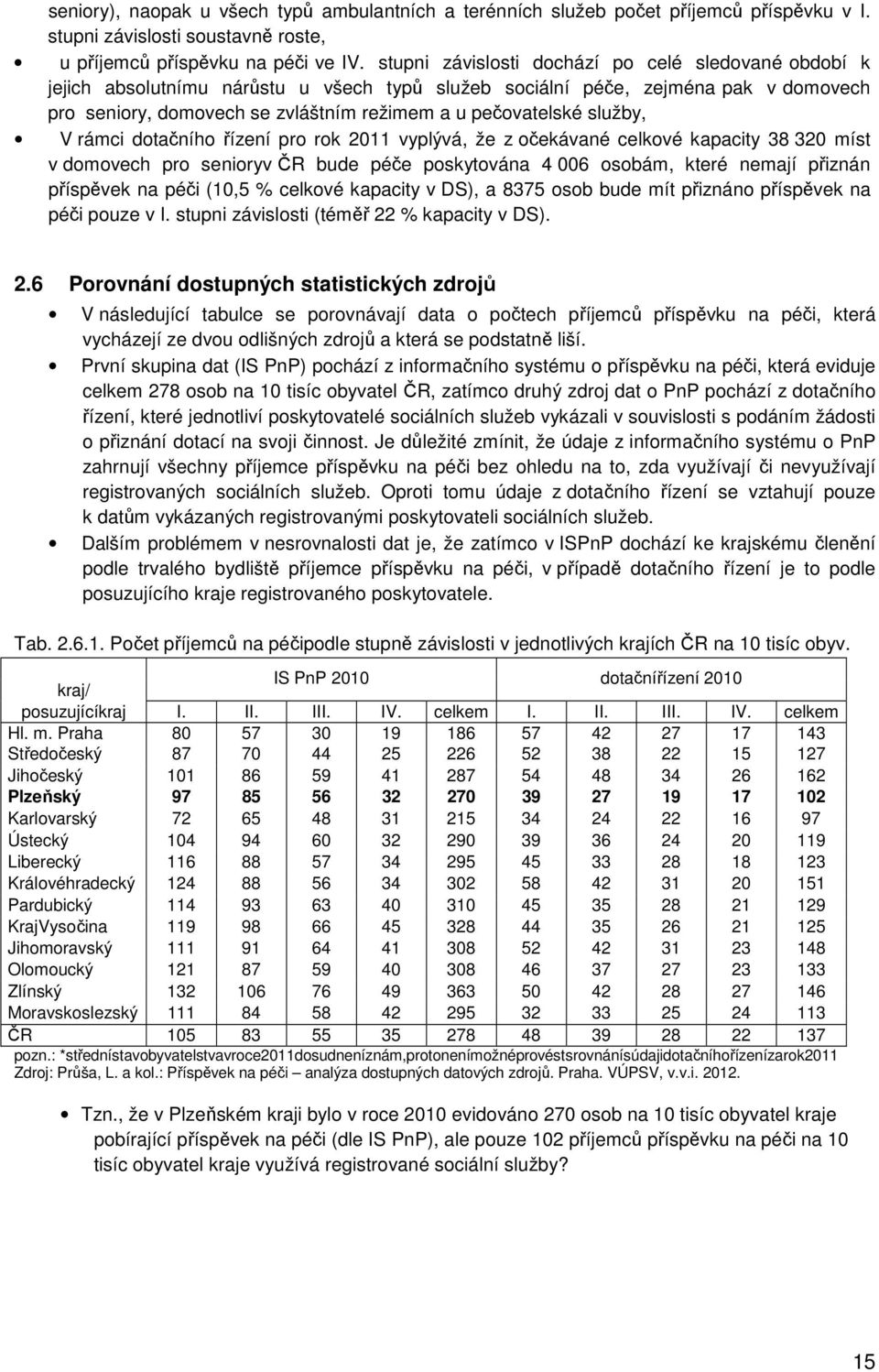 služby, V rámci dotačního řízení pro rok 2011 vyplývá, že z očekávané celkové kapacity 38 320 míst v domovech pro senioryv ČR bude péče poskytována 4 006 osobám, které nemají přiznán příspěvek na