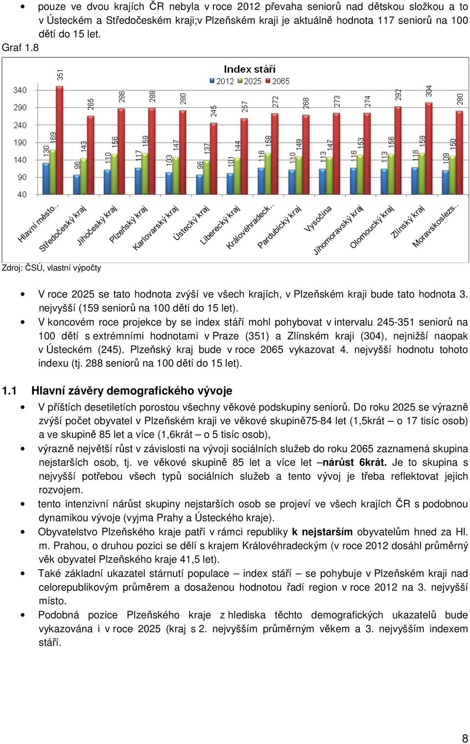 V koncovém roce projekce by se index stáří mohl pohybovat v intervalu 245-351 seniorů na 100 dětí s extrémními hodnotami v Praze (351) a Zlínském kraji (304), nejnižší naopak v Ústeckém (245).