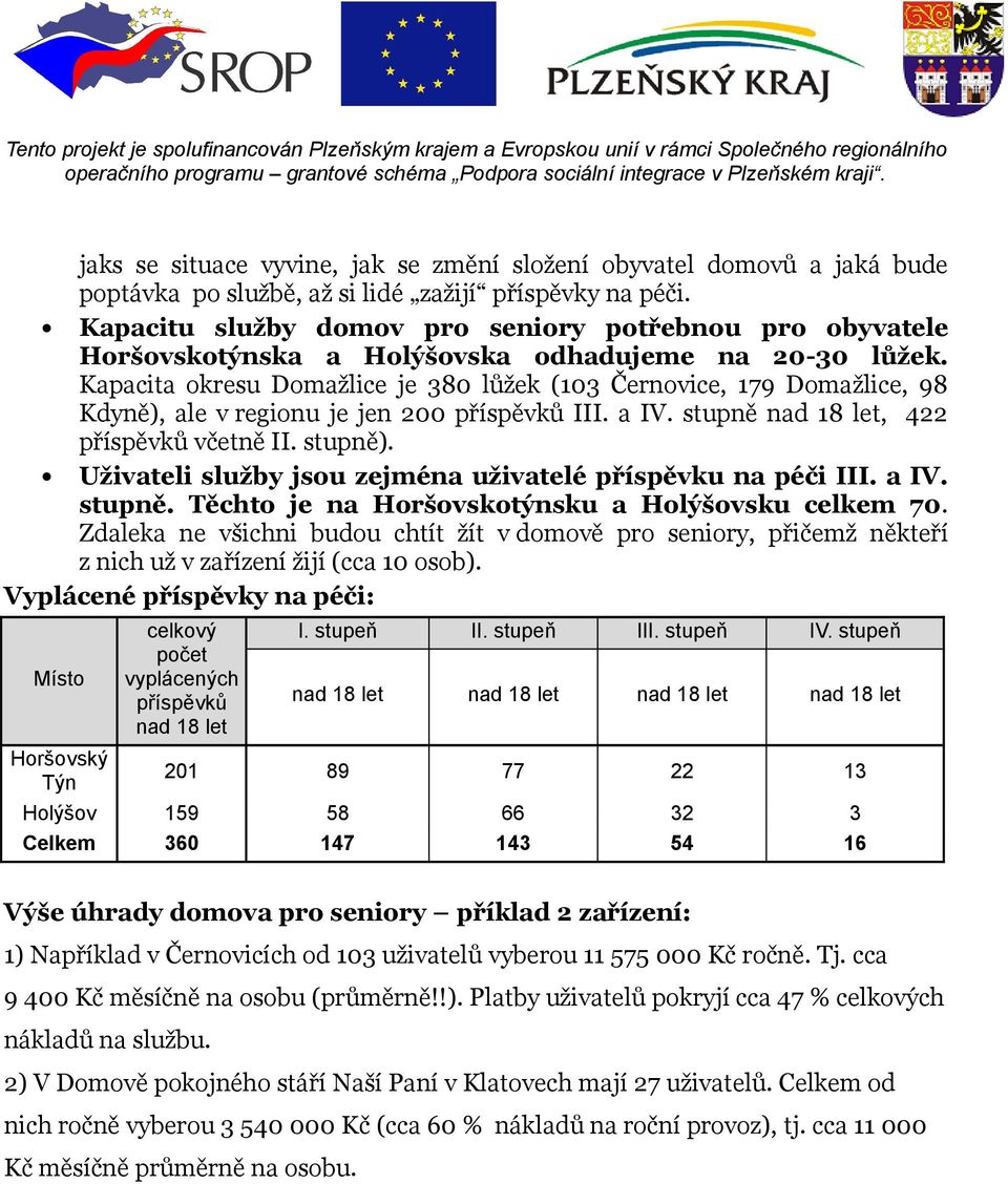 Kapacita okresu Domažlice je 380 lůžek (103 Černovice, 179 Domažlice, 98 Kdyně), ale v regionu je jen 200 příspěvků III. a IV. stupně nad 18 let, 422 příspěvků včetně II. stupně).