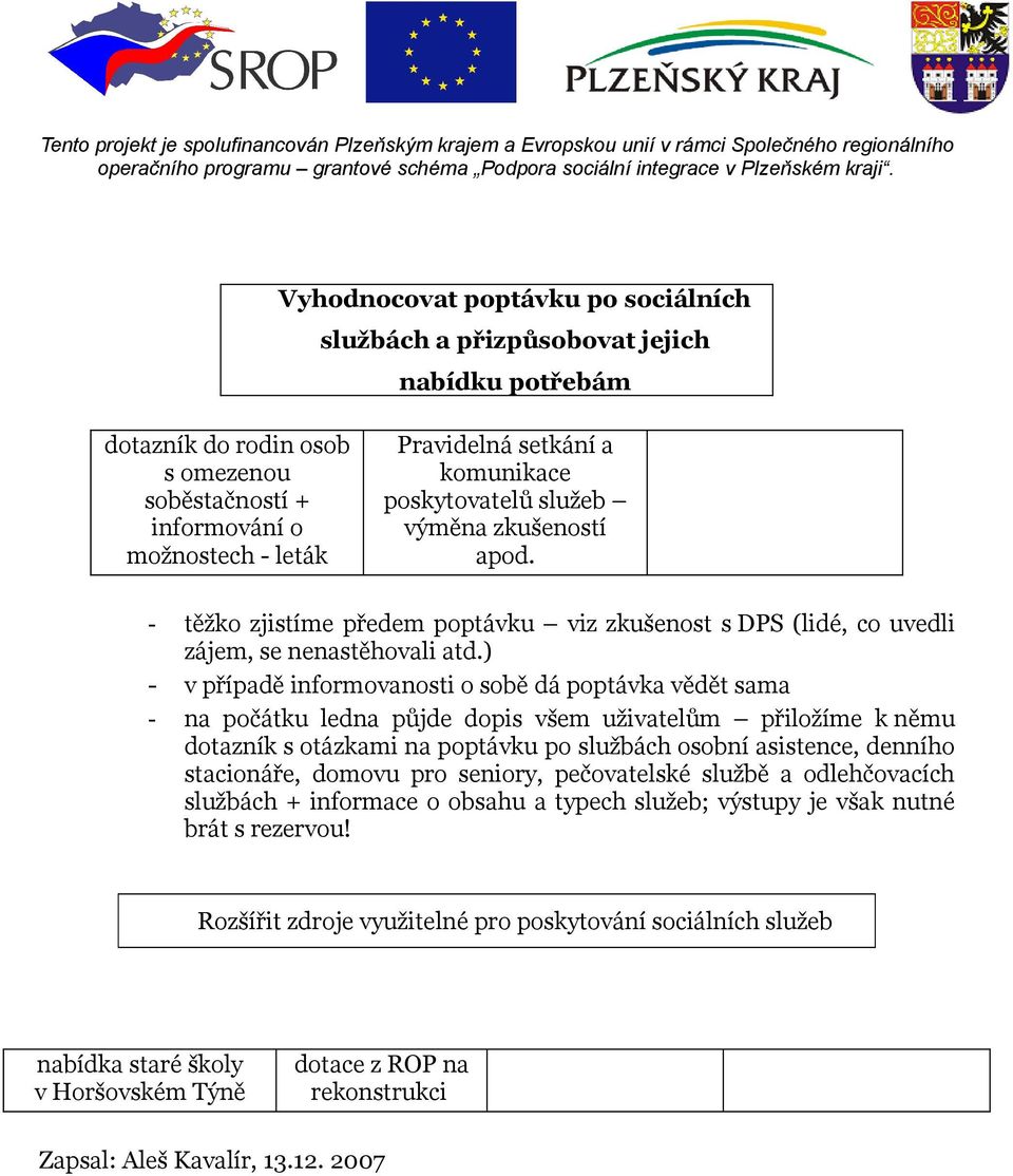 ) - v případě informovanosti o sobě dá poptávka vědět sama - na počátku ledna půjde dopis všem uživatelům přiložíme k němu dotazník s otázkami na poptávku po službách osobní asistence, denního