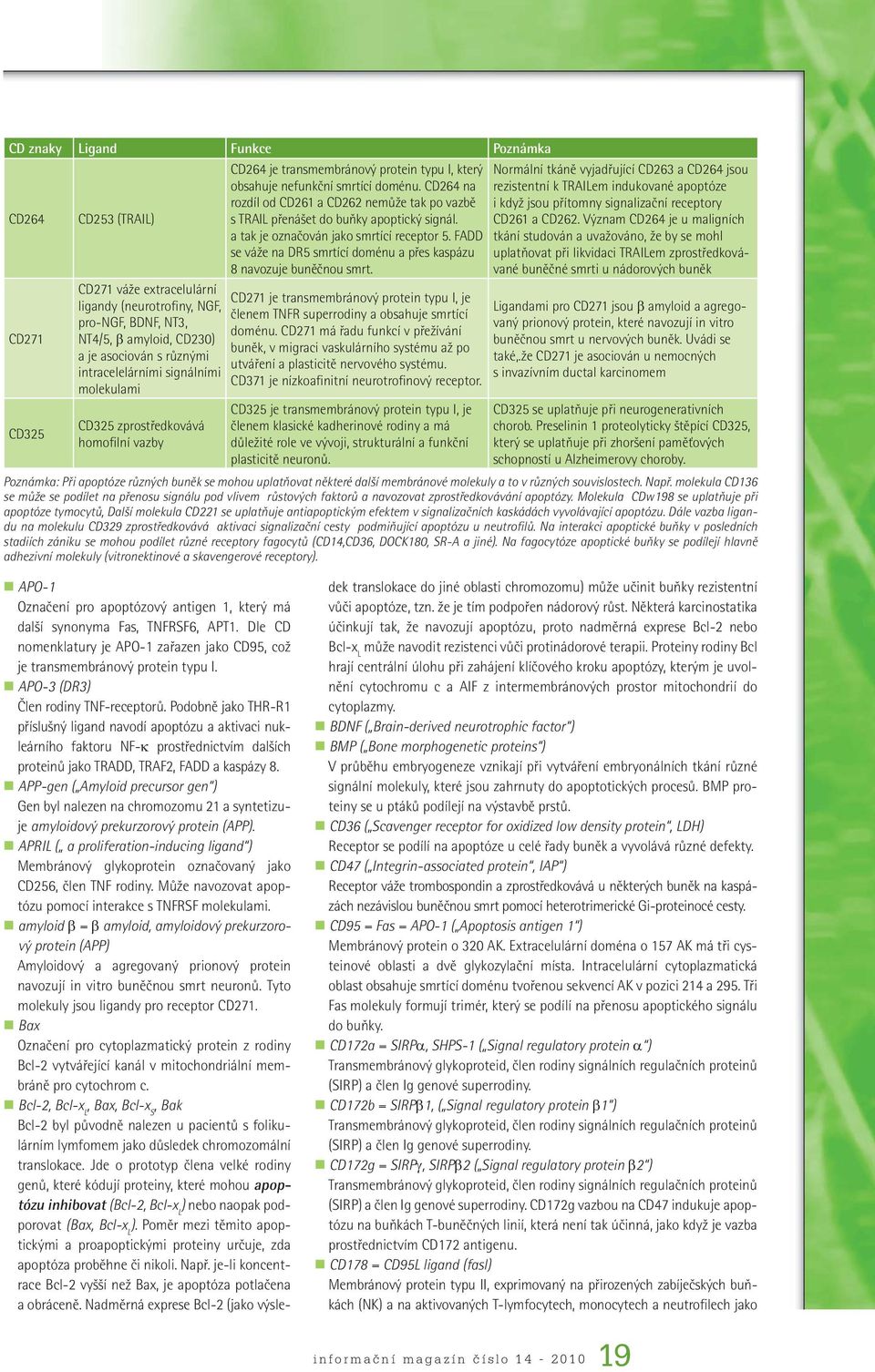CD264 na rozdíl od CD261 a CD262 nemůže tak po vazbě s TRAIL přenášet do buňky apoptický signál. a tak je označován jako smrtící receptor 5.