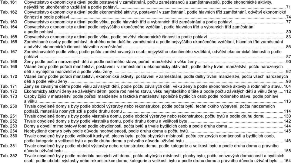 6 Obyvatelstvo ekonomicky aktivní podle věku, podle hlavních tříd a vybraných tříd zaměstnání a podle pohlaví...77 Tab.