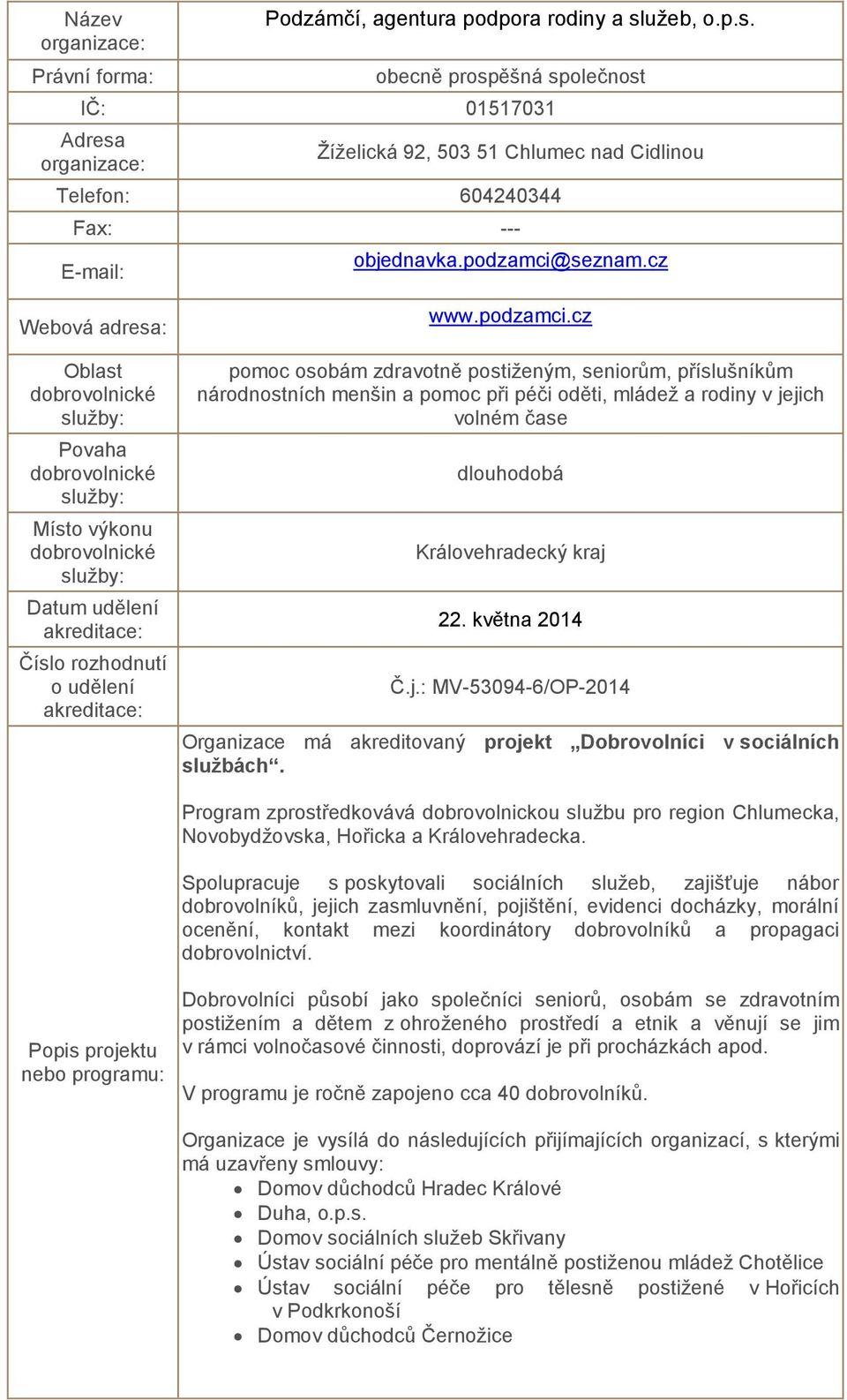 jich volném čase Královehradecký kraj 22. května 2014 Č.j.: MV-53094-6/OP-2014 Organizace má akreditovaný projekt Dobrovolníci v sociálních službách.