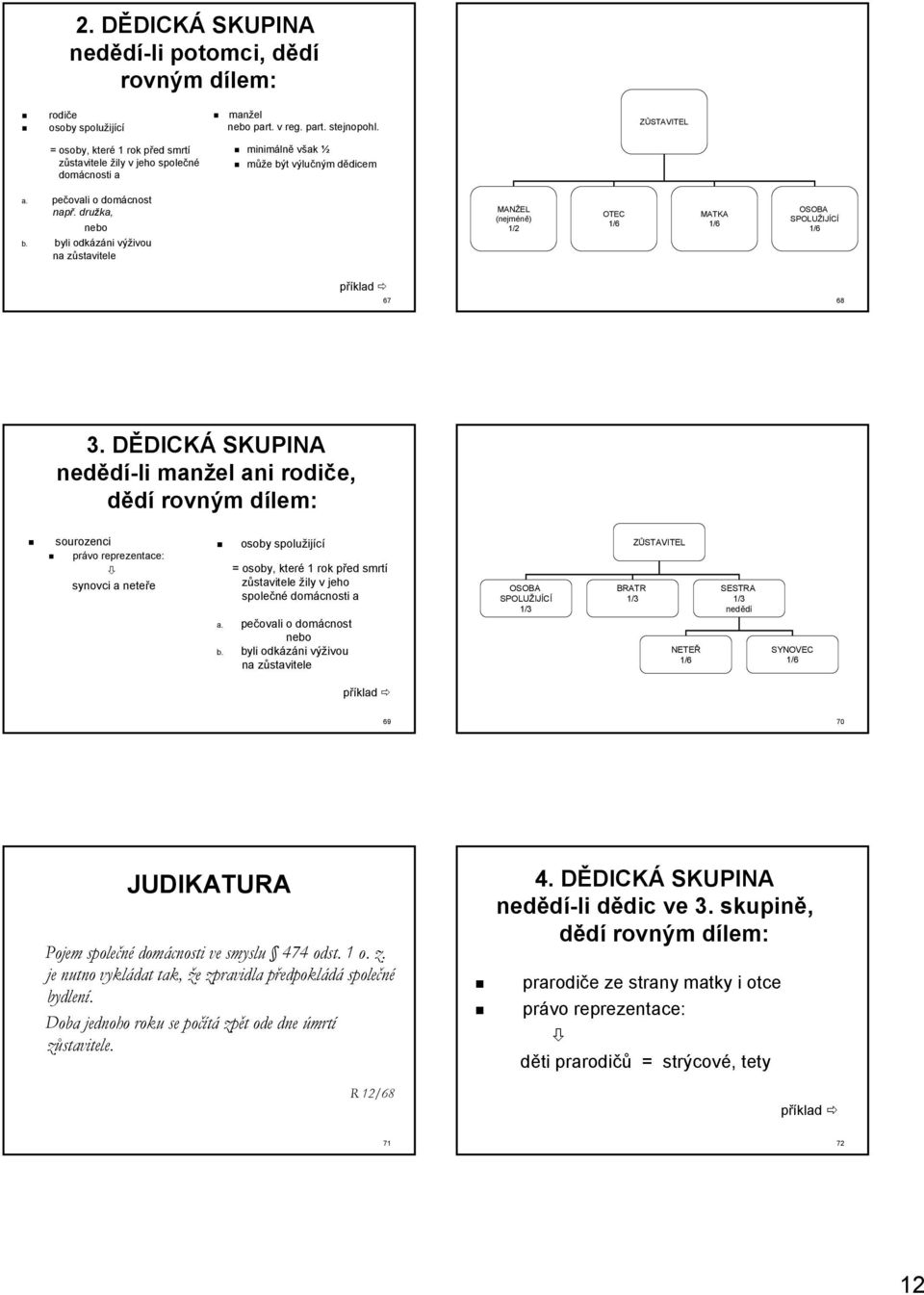 byli odkázáni výživou na zůstavitele MANŽEL (nejméně) 1/2 OTEC 1/6 MATKA 1/6 OSOBA SPOLUŽIJÍCÍ 1/6 příklad 67 68 3.