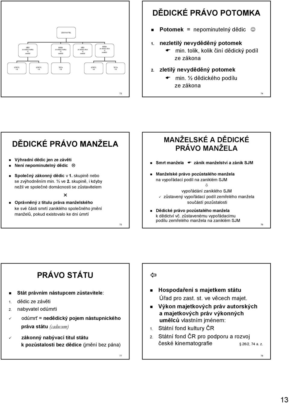 ½ dědického podílu ze zákona 73 74 DĚDICKÉ PRÁVO MANŽELA MANŽELSKÉ A DĚDICKÉ PRÁVO MANŽELA Výhradní dědic jen ze závěti Není nepominutelný dědic Smrt manžela zánik manželství a zánik SJM Společný