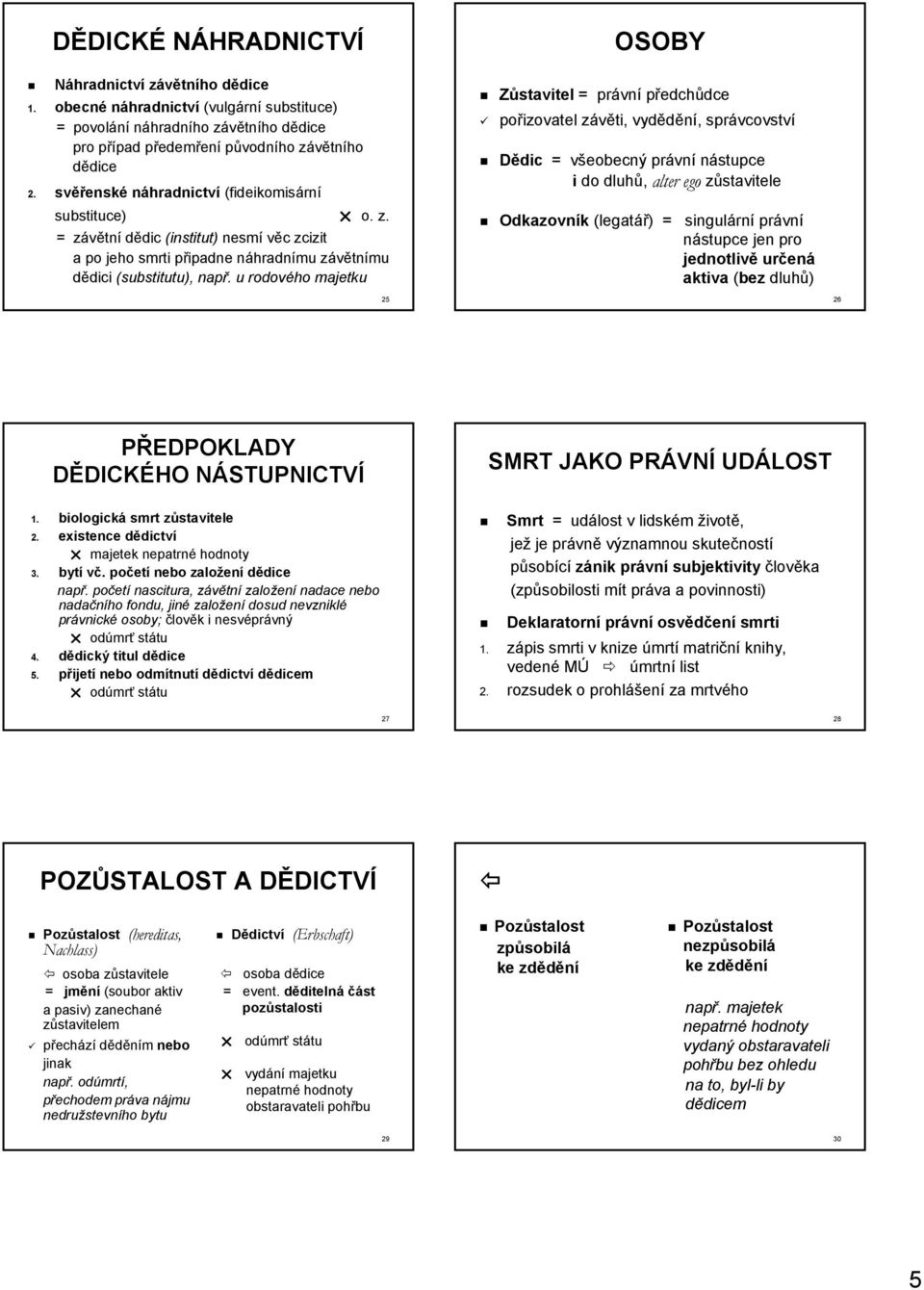 u rodového majetku OSOBY Zůstavitel = právní předchůdce pořizovatel závěti, vydědění, správcovství Dědic = všeobecný právní nástupce i do dluhů, alter ego zůstavitele Odkazovník (legatář) =