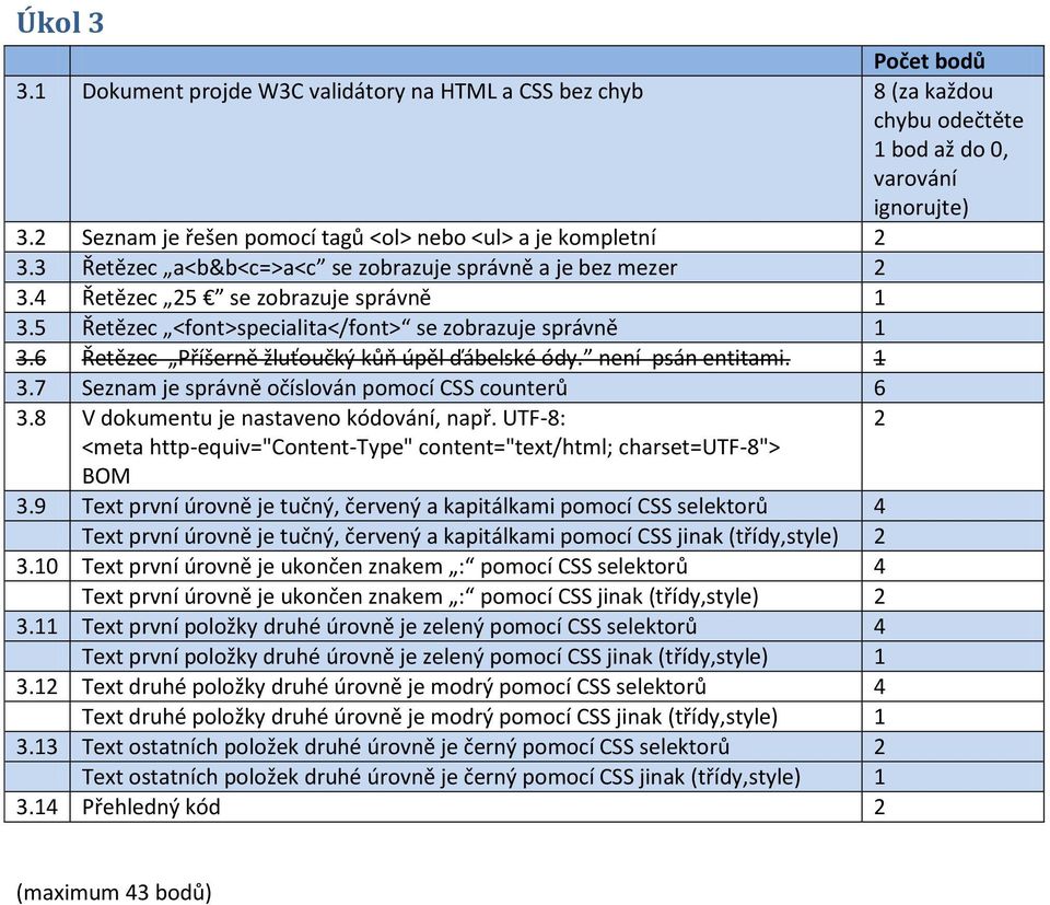 Řetězec Příšerně žluťoučký kůň úpěl ďábelské ódy. není psán entitami. 1 3.7 Seznam je správně očíslován pomocí CSS counterů 3.8 V dokumentu je nastaveno kódování, např.