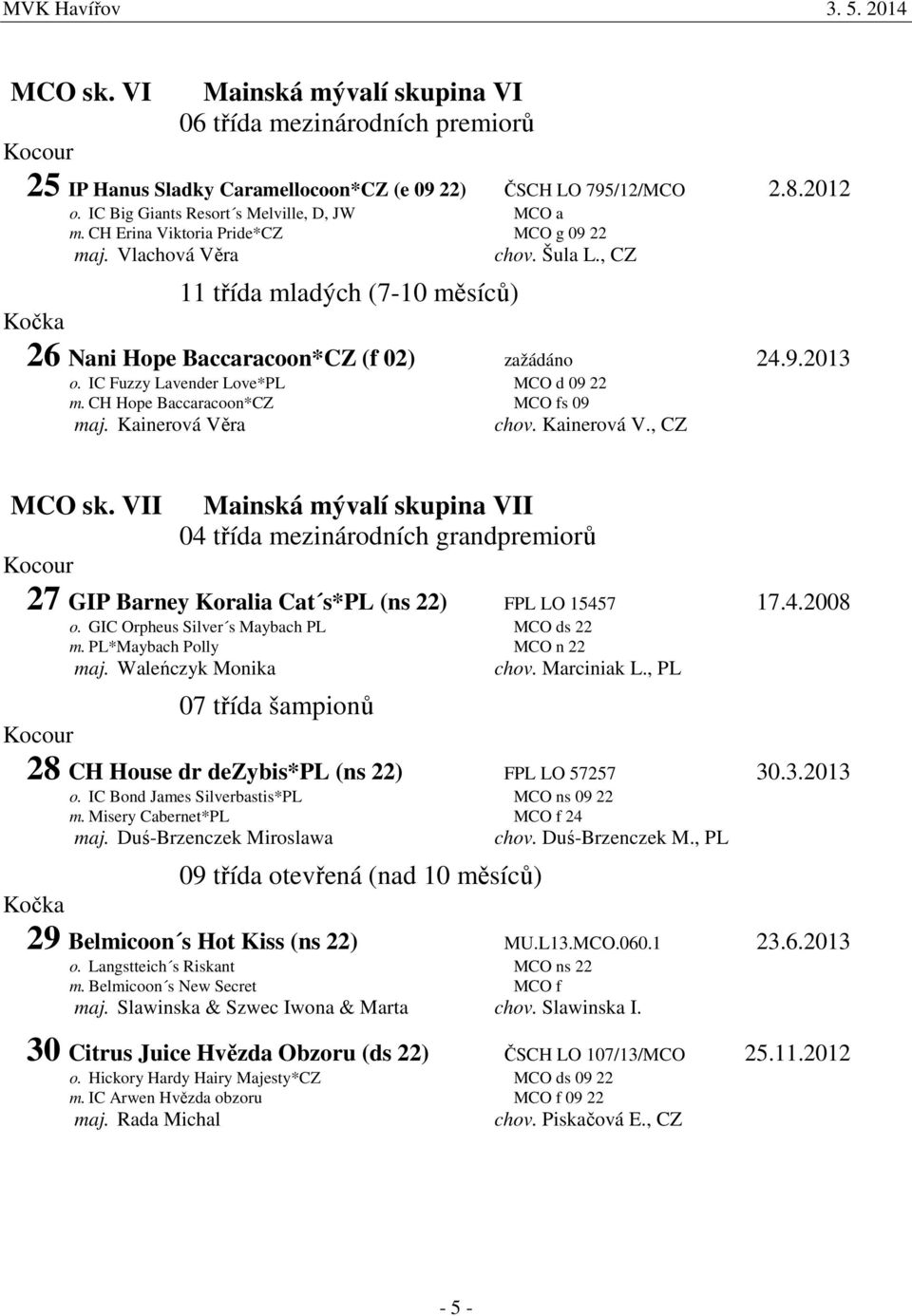 CH Hope Baccaracoon*CZ MCO fs 09 maj. Kainerová Věra chov. Kainerová V., CZ MCO sk.