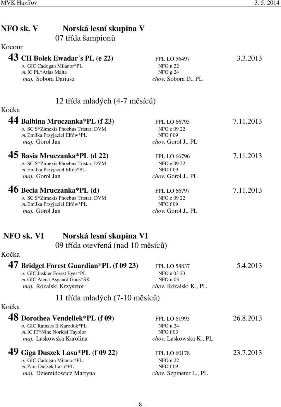 n chov. Gorol J., PL 45 Basia Mruczanka*PL (d 22) FPL LO 66796 7.11.2013 o. SC S*Zimexis Phoebus Tristar, DVM NFO e 09 22 m. Emilka Przyjaciel Elfóe*PL NFO f 09 maj. Gorol Jan chov. Gorol J., PL 46 Becia Mruczanka*PL (d) FPL LO 66797 7.