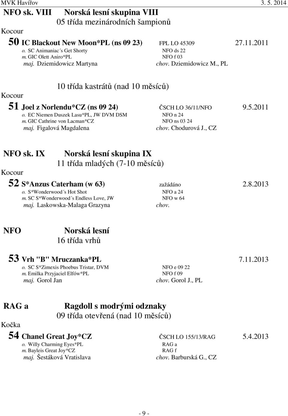 EC Niemen Duszek Lasu*PL, JW DVM DSM NFO n 24 m. GIC Cathrine von Lacman*CZ NFO ns 03 24 maj. Figalová Magdalena chov. Chodurová J., CZ NFO sk.