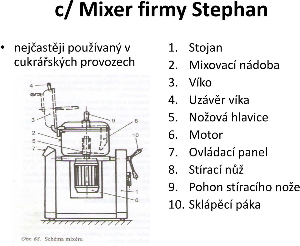 Víko 4. Uzávěr víka 5. Nožová hlavice 6. Motor 7.