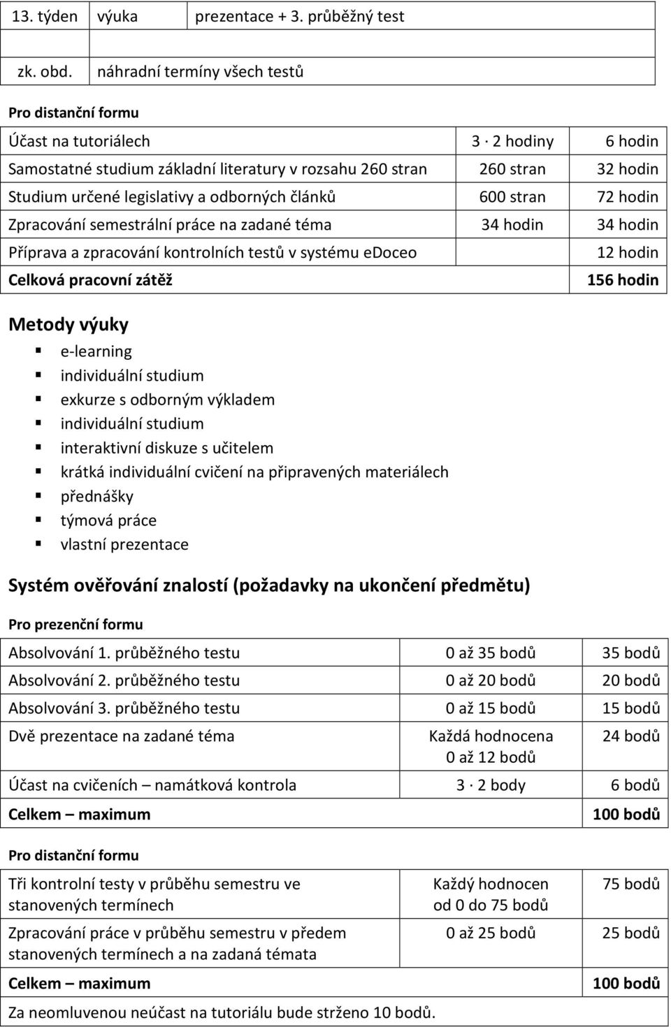 odborných článků 600 stran 72 hodin Zpracování semestrální práce na zadané téma 34 hodin 34 hodin Příprava a zpracování kontrolních testů v systému edoceo Celková pracovní zátěž Metody výuky