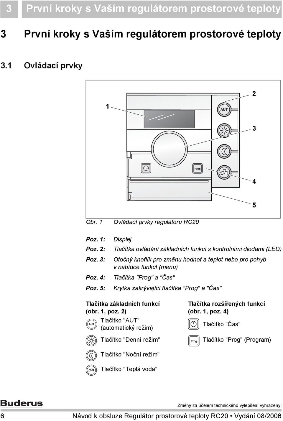 5: Displej Tlačítka ovládání základních funkcí s kontrolními diodami (LED) Otočný knoflík pro změnu hodnot a teplot nebo pro pohyb v nabídce funkcí (menu) Tlačítka "Prog" a "Čas"