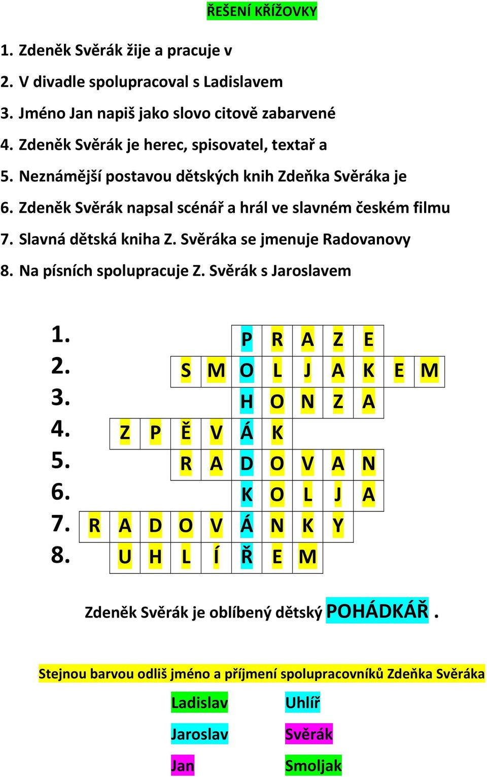 Slavná dětská kniha Z. Svěráka se jmenuje Radovanovy 8.