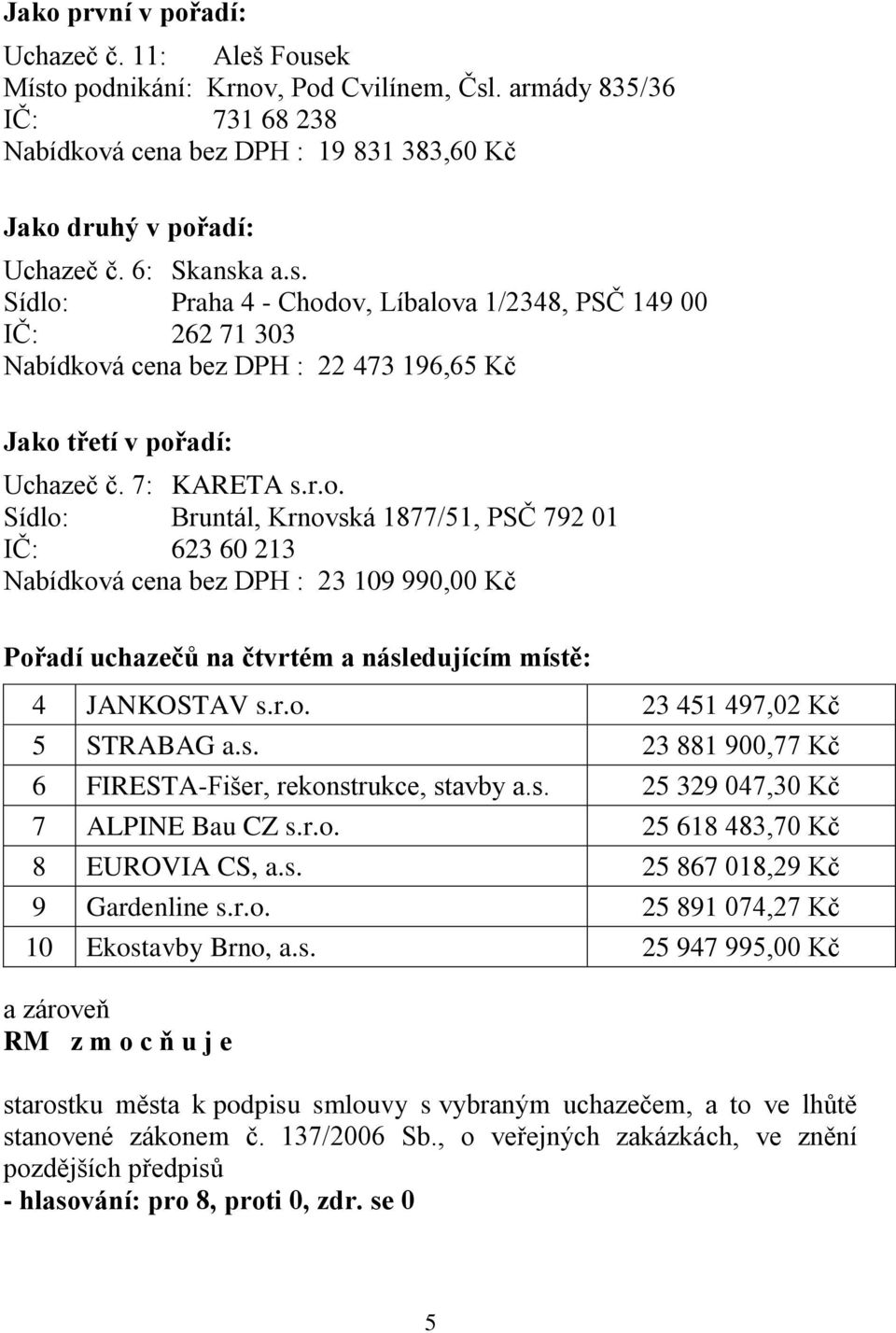 r.o. 23 451 497,02 Kč 5 STRABAG a.s. 23 881 900,77 Kč 6 FIRESTA-Fišer, rekonstrukce, stavby a.s. 25 329 047,30 Kč 7 ALPINE Bau CZ s.r.o. 25 618 483,70 Kč 8 EUROVIA CS, a.s. 25 867 018,29 Kč 9 Gardenline s.