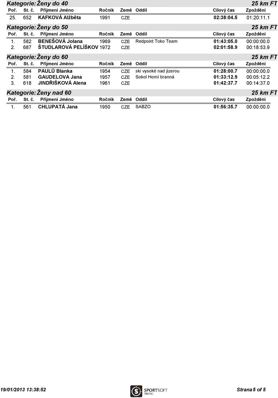 9 Kategorie:Ženy do 60 1. 584 PAULŮ Blanka 1954 CZE ski vysoké nad jizerou 01:28:00.7 00:00:00.0 2.
