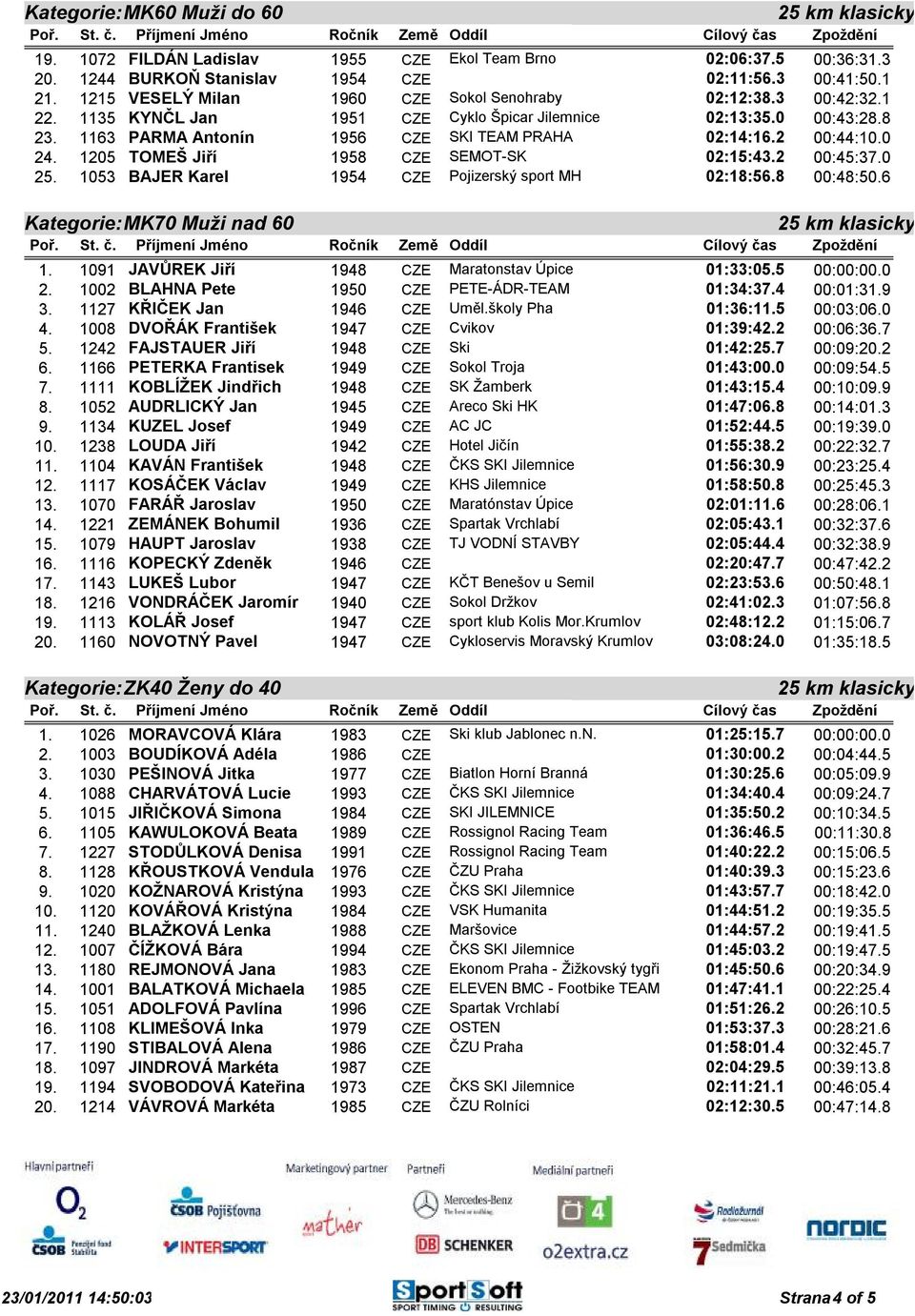 2 00:44:10.0 24. 1205 TOMEŠ Jiří 1958 CZE SEMOT-SK 02:15:43.2 00:45:37.0 25. 1053 BAJER Karel 1954 CZE Pojizerský sport MH 02:18:56.8 00:48:50.6 Kategorie:MK70 Muži nad 60 1.