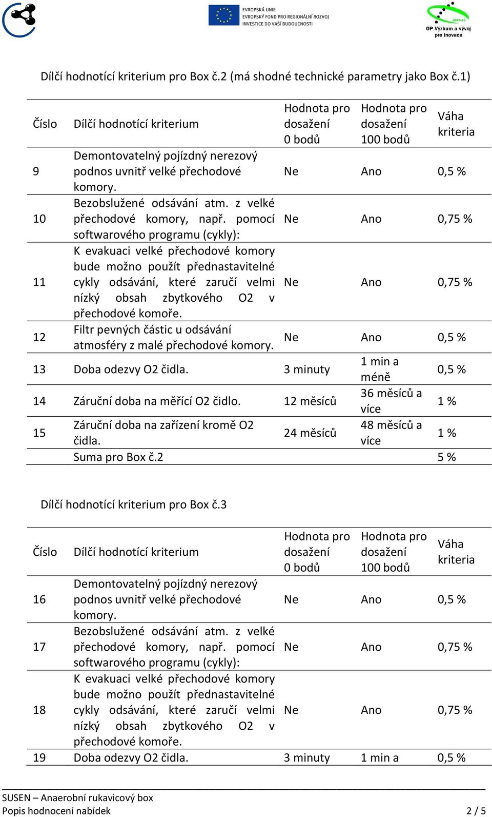 minuty 0,5 % 14 Záruční doba na měřící O2 čidlo. 12 měsíců 1 % 15 24 měsíců 1 % Suma pro Box č.