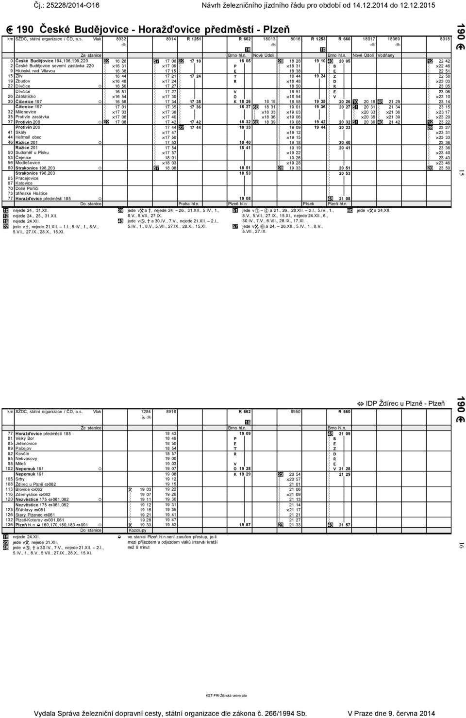 zace / ČD a.s. Vlak 8032 5 8014 R 1251 R 662 18013 5 8016 R 1253 R 660 18017 5 G D Brno