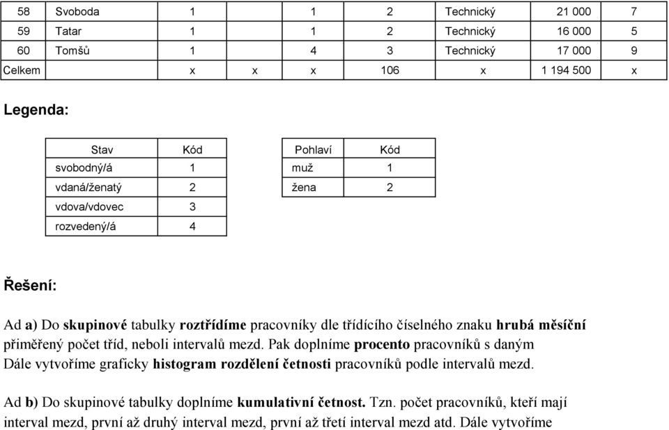 přiměřený počet tříd, neboli intervalů mezd. Pak doplníme procento pracovníků s daným Dále vytvoříme graficky histogram rozdělení četnosti pracovníků podle intervalů mezd.