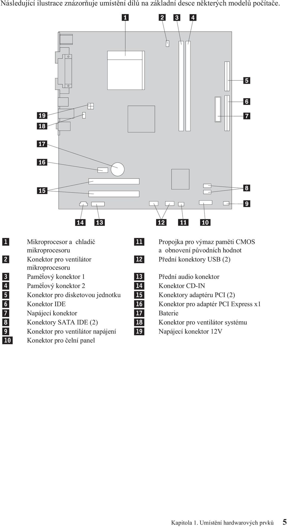 3 Paměťový konektor 1 13 Přední audio konektor 4 Paměťový konektor 2 14 Konektor CD-IN 5 Konektor pro disketovou jednotku 15 Konektory adaptéru PCI (2) 6 Konektor IDE 16