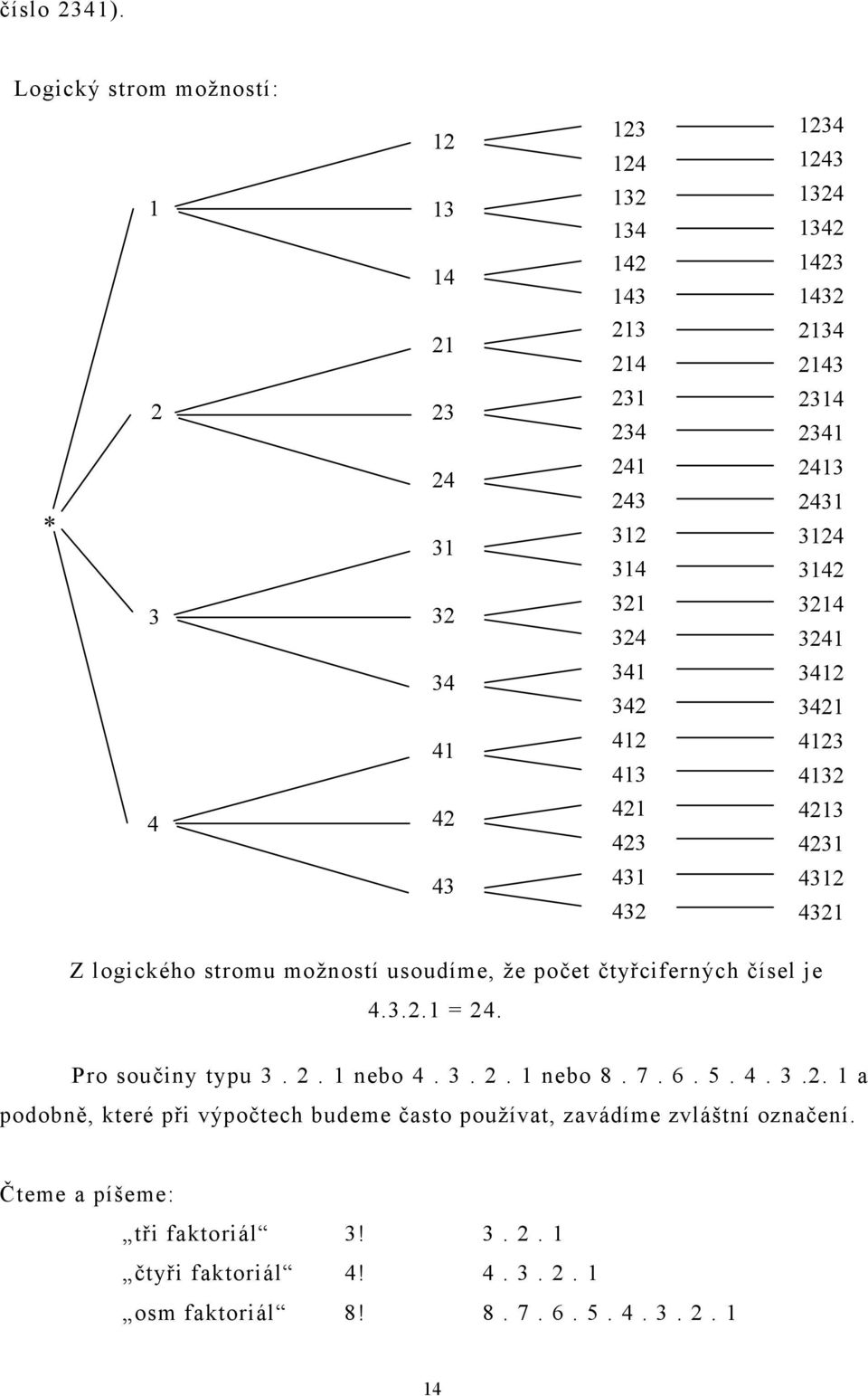 34 34 34 34 4 4 43 43 43 4 4 4 43 43 43 43 43 43 43 43 Z logického stromu možností usoudíme, že počet čtyřciferných čísel je 4.