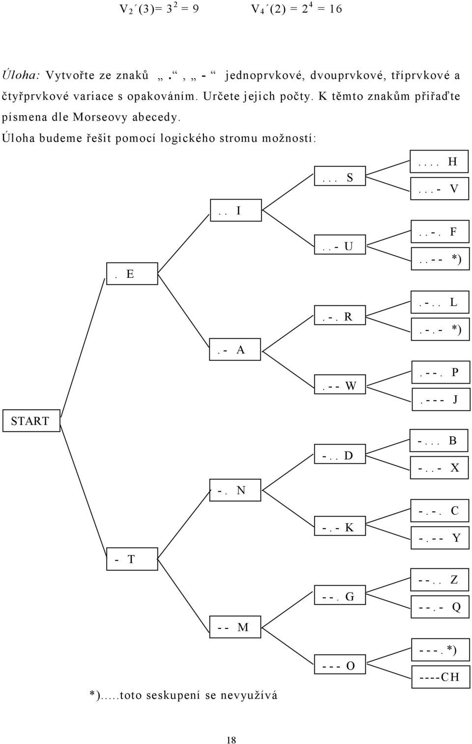 Úloha budeme řešit pomocí logického stromu možností:. E.. I... S.. - U.... H... - V.. -. F.. - - *) START. - A -.