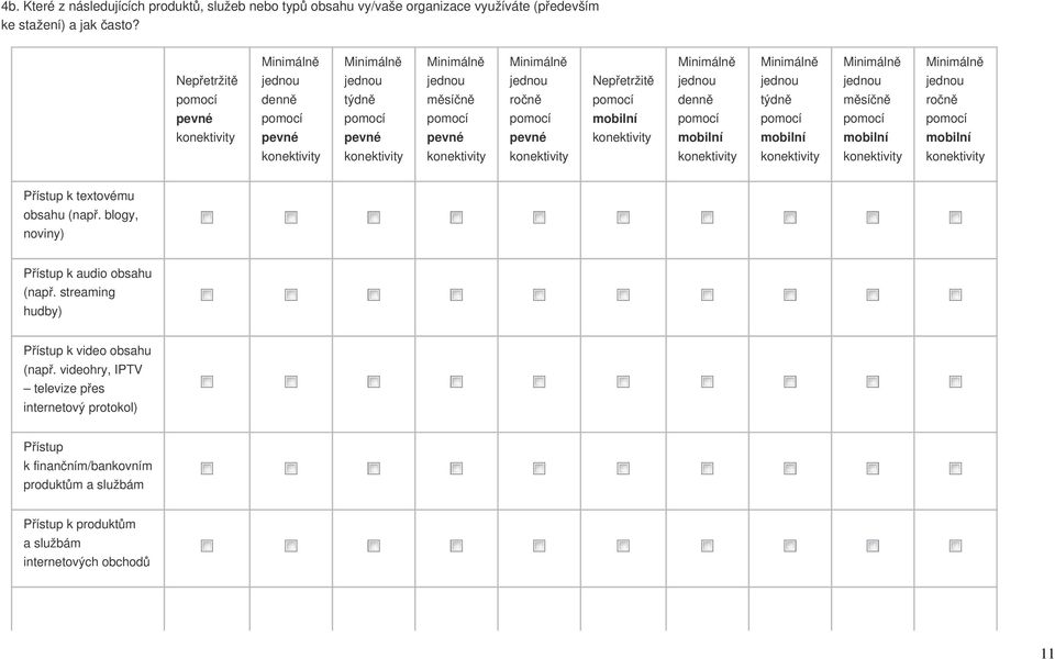 blogy, noviny) Přístup k audio obsahu (např. streaming hudby) Přístup k video obsahu (např.