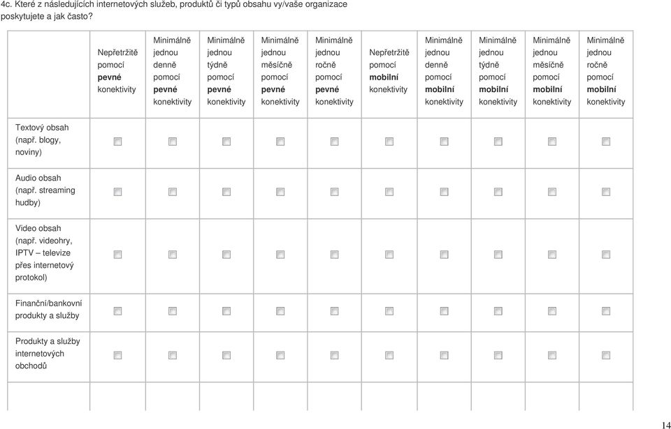 Nepřetržitě Nepřetržitě denně týdně měsíčně ročně denně týdně měsíčně ročně Textový obsah (např.