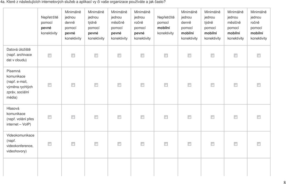 archivace dat v cloudu) Písemná komunikace (např.