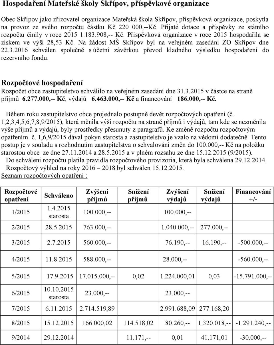 Na žádost MŠ Skřípov byl na veřejném zasedání ZO Skřípov dne 22.3.2016 schválen společně s účetní závěrkou převod kladného výsledku hospodaření do rezervního fondu.