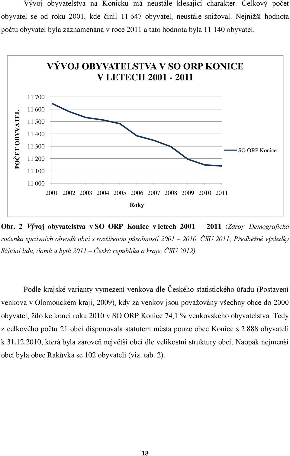 VÝVOJ OBYVATELSTVA V SO ORP KONICE V LETECH 2001-2011 11 700 11 600 11 500 11 400 11 300 11 200 SO ORP Konice 11 100 11 000 2001 2002 2003 2004 2005 2006 2007 2008 2009 2010 2011 Roky Obr.