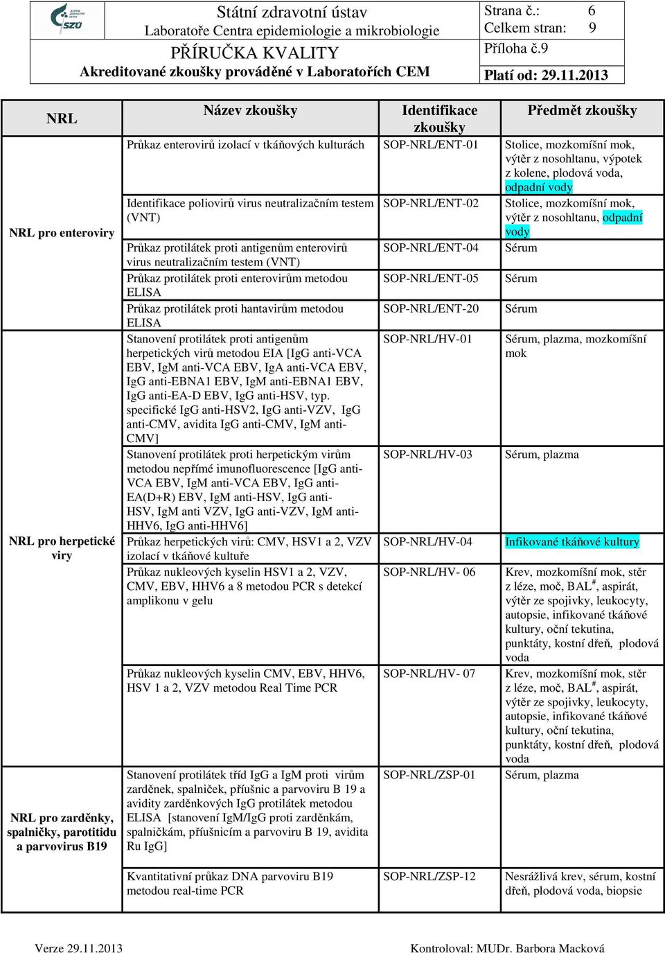 (VNT) Průkaz protilátek proti antigenům enterovirů virus neutralizačním testem (VNT) Průkaz protilátek proti enterovirům metodou ELISA Průkaz protilátek proti hantavirům metodou ELISA Stanovení
