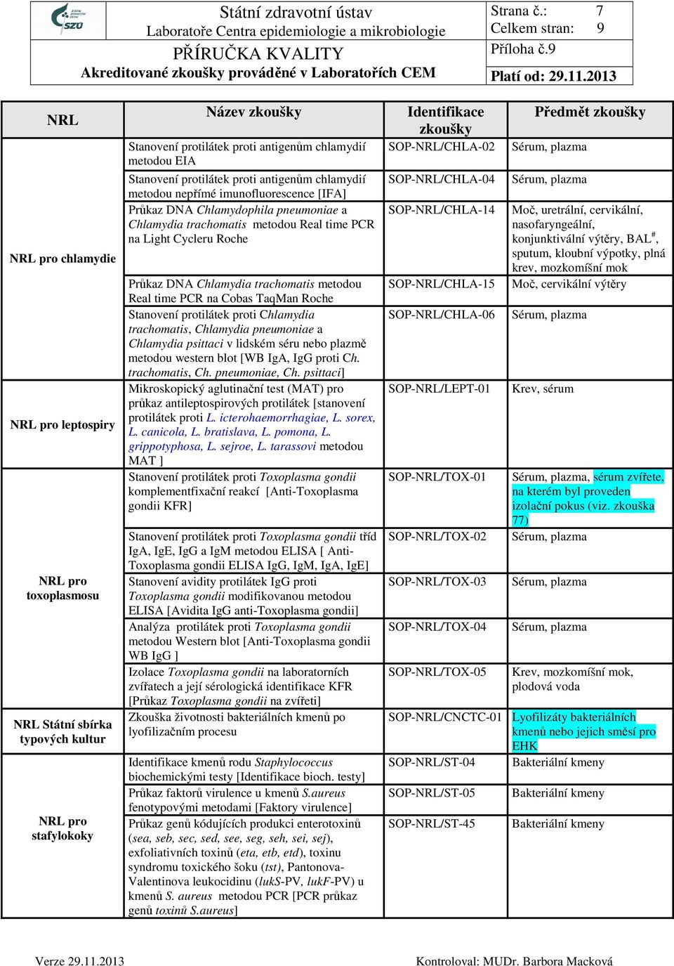 chlamydií metodou nepřímé imunofluorescence [IFA] Průkaz DNA Chlamydophila pneumoniae a Chlamydia trachomatis metodou Real time PCR na Light Cycleru Roche Průkaz DNA Chlamydia trachomatis metodou