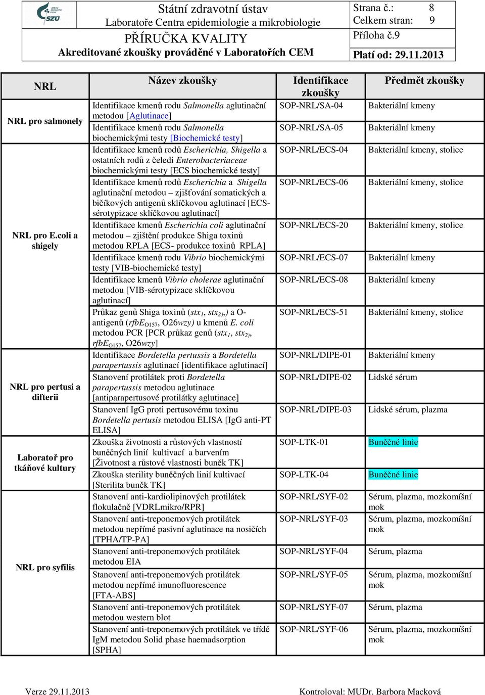 kmenů rodů Escherichia, Shigella a ostatních rodů z čeledi Enterobacteriaceae biochemickými testy [ECS biochemické testy] kmenů rodů Escherichia a Shigella aglutinační metodou zjišťování somatických