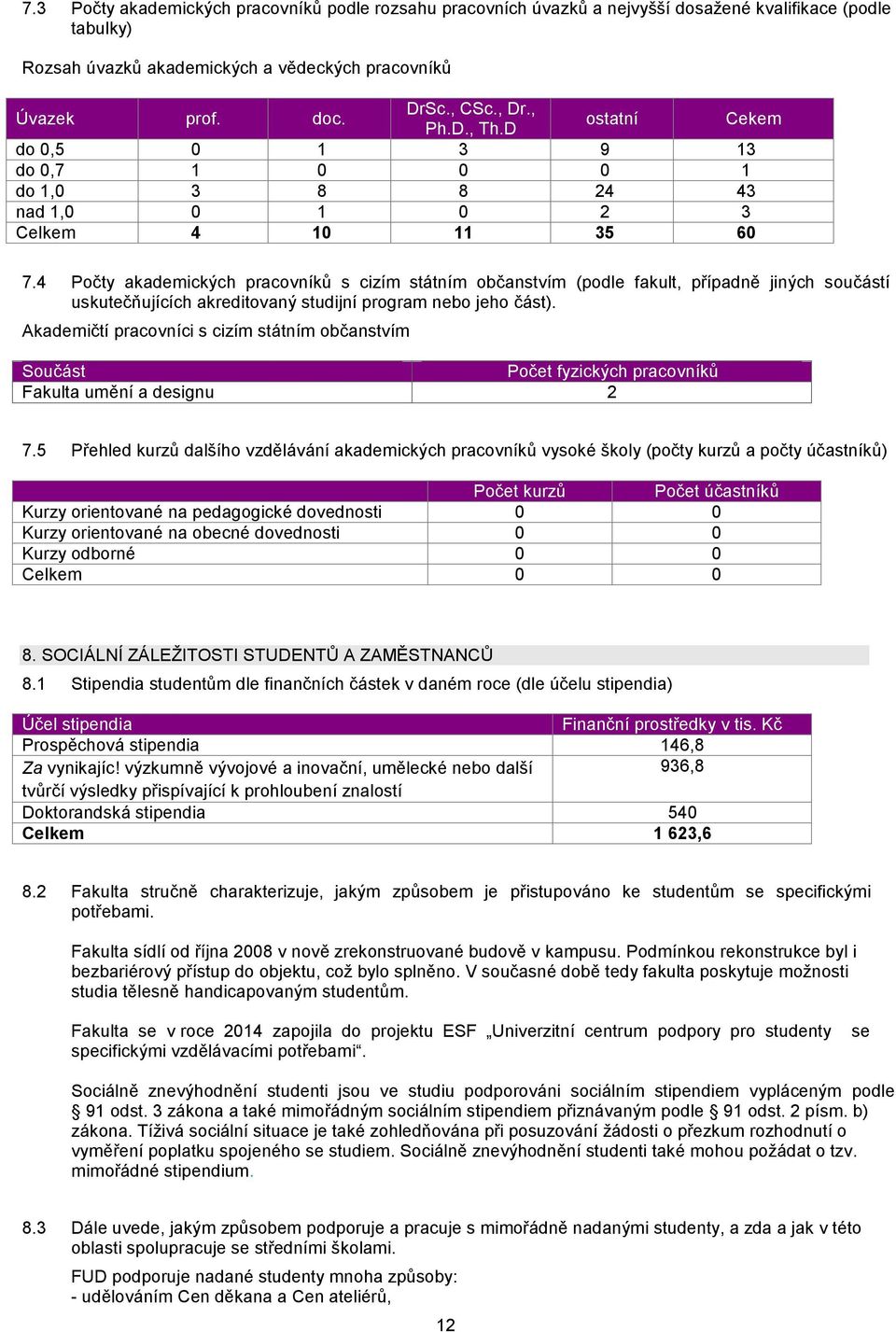 4 Počty akademických pracovníků s cizím státním občanstvím (podle fakult, případně jiných součástí uskutečňujících akreditovaný studijní program nebo jeho část).