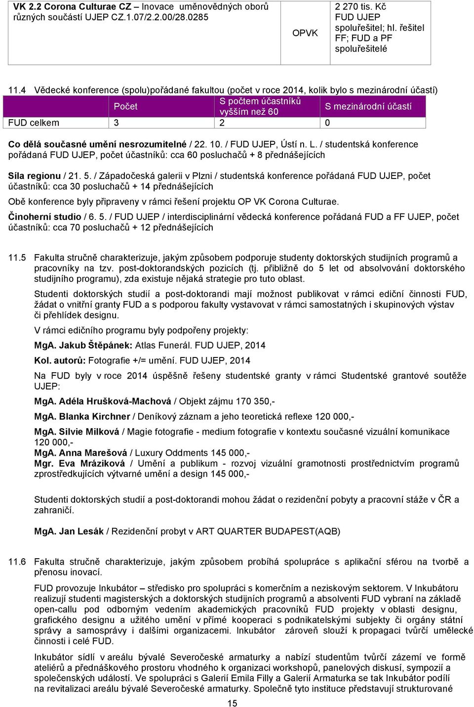 nesrozumitelné / 22. 10. / FUD UJEP, Ústí n. L. / studentská konference pořádaná FUD UJEP, počet účastníků: cca 60 posluchačů + 8 přednášejících Síla regionu / 21. 5.