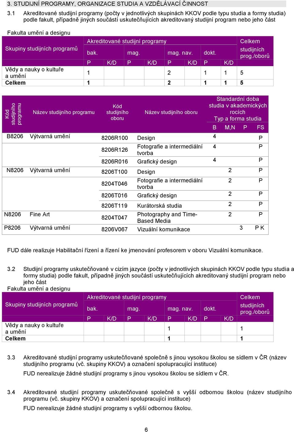část Fakulta umění a designu Akreditované studijní progr