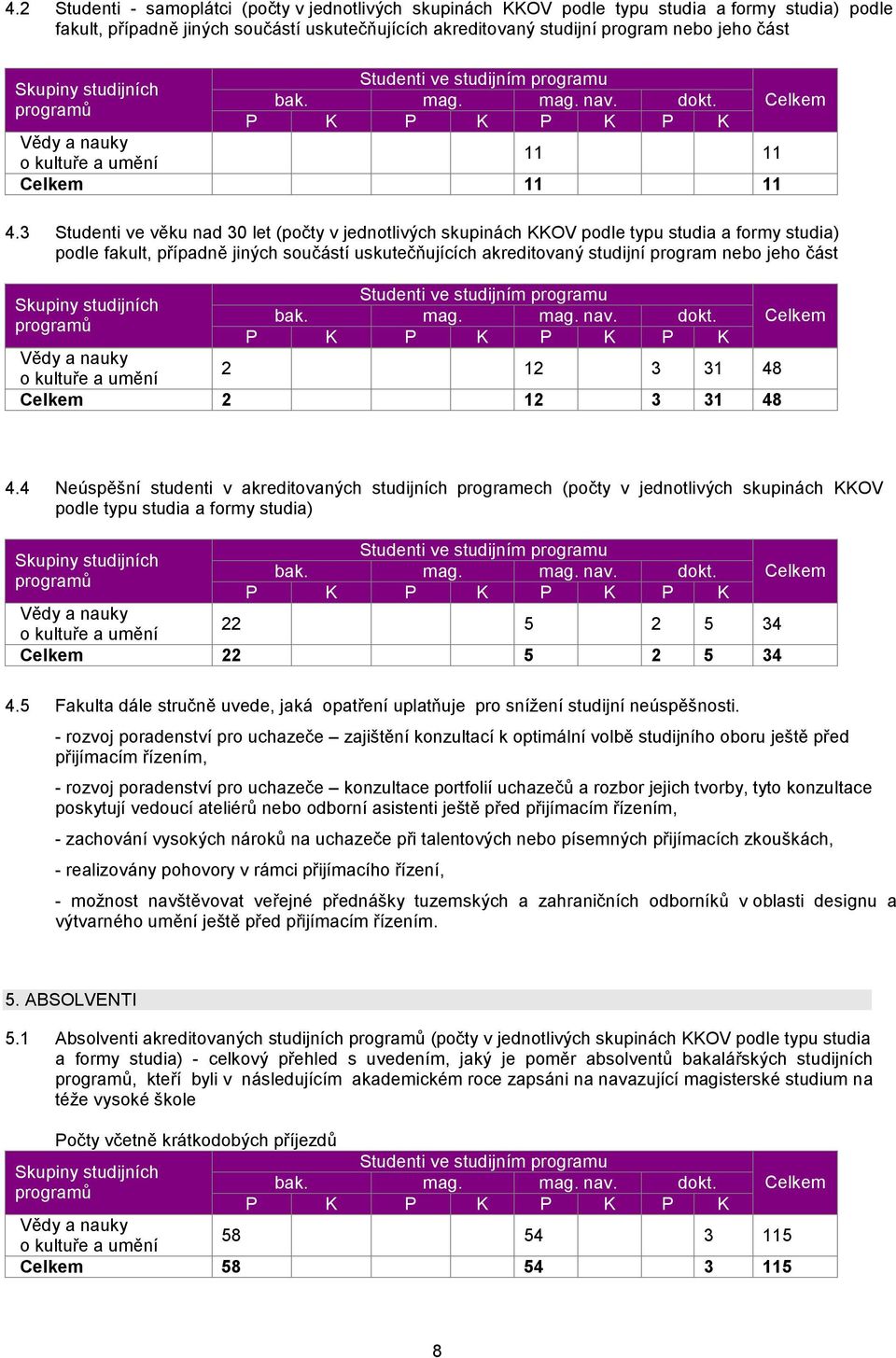 3 Studenti ve věku nad 30 let (počty v jednotlivých skupinách KKOV podle typu studia a formy studia) podle fakult, případně jiných součástí uskutečňujících akreditovaný studijní program nebo jeho