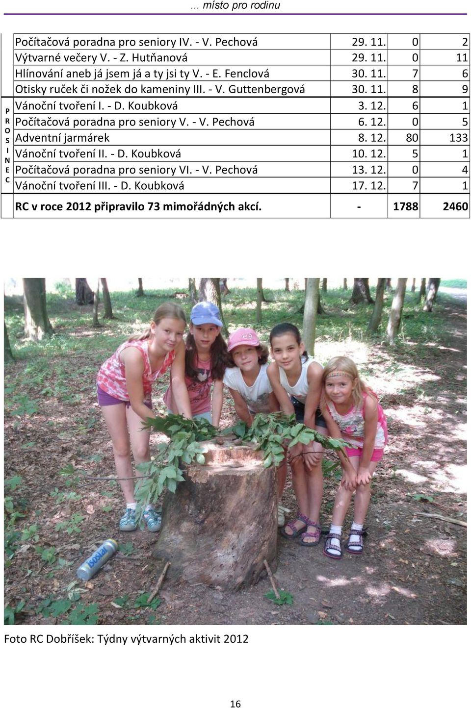 6 1 Počítačová poradna pro seniory V. - V. Pechová 6. 12. 0 5 Adventní jarmárek 8. 12. 80 133 Vánoční tvoření II. - D. Koubková 10. 12. 5 1 Počítačová poradna pro seniory VI.