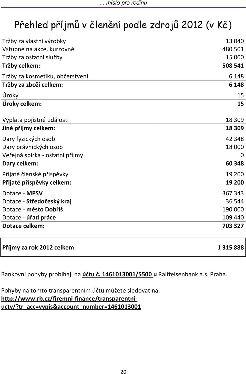 sbírka - ostatní příjmy 0 Dary celkem: 60 348 Přijaté členské příspěvky 19 200 Přijaté příspěvky celkem: 19 200 Dotace - MPSV 367 343 Dotace - Středočeský kraj 36 544 Dotace - město Dobříš 190 000
