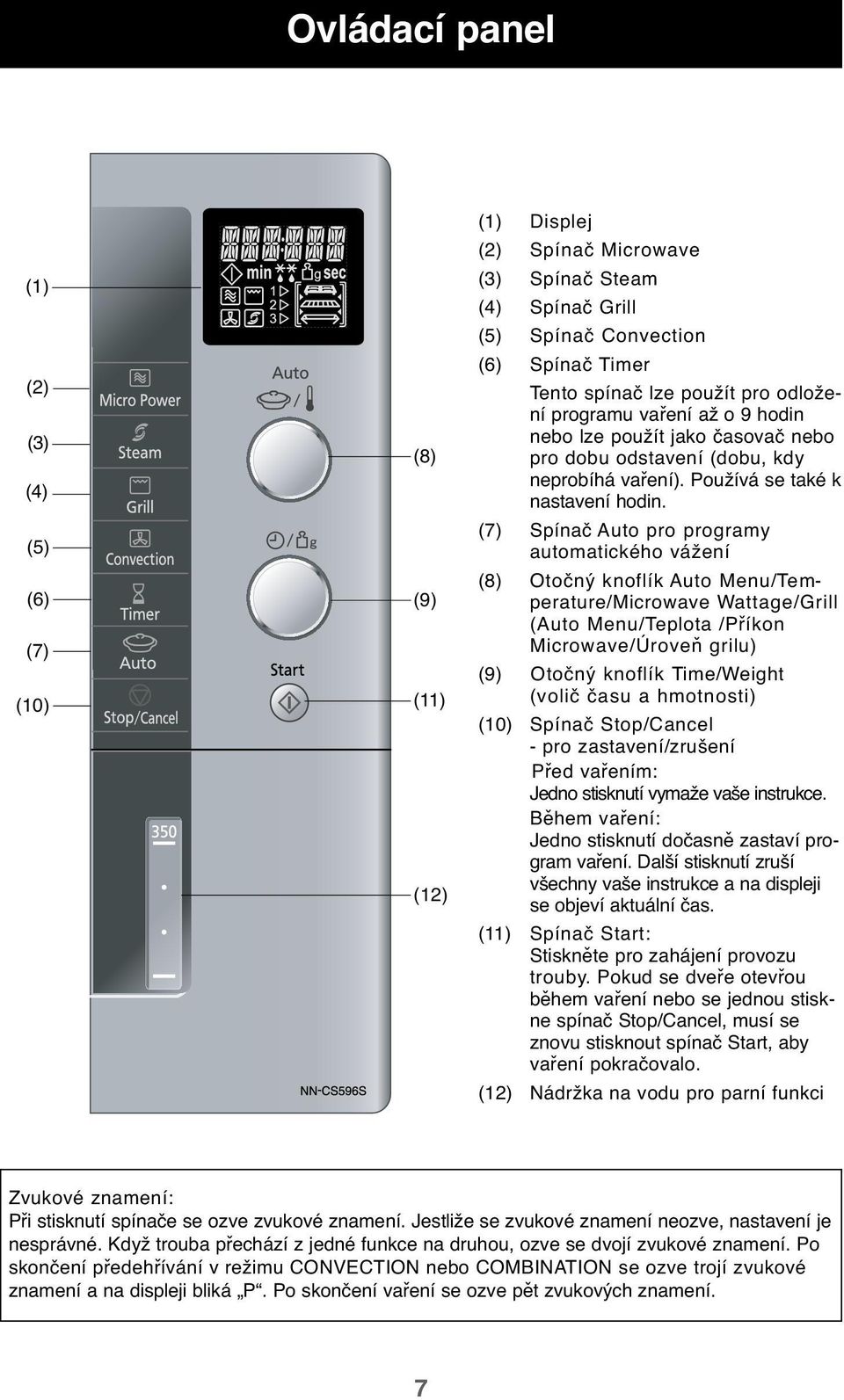 (7) Spínač Auto pro programy automatického vážení (8) Otočný knoflík Auto Menu/Temperature/Microwave Wattage/Grill (Auto Menu/Teplota /Příkon Microwave/Úroveň grilu) (9) Otočný knoflík Time/Weight