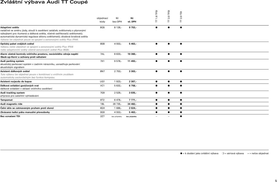 Optický paket vnějších světel 8SB 4 553,- 5 463,- Výbavu nelze objednat ve spojení s xenonovými světly Plus (PX4) nebo adaptivními světly včetně xenonových světel Plus (8Q5).