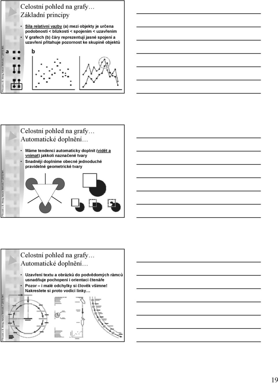 Wong, Nature Methods 7 (2010) 863 Celostní pohled na grafy Automatické doplnění Máme tendenci automaticky doplnit (vidět a vnímat) jakkoli naznačené tvary Snadněji doplníme obecné jednoduché