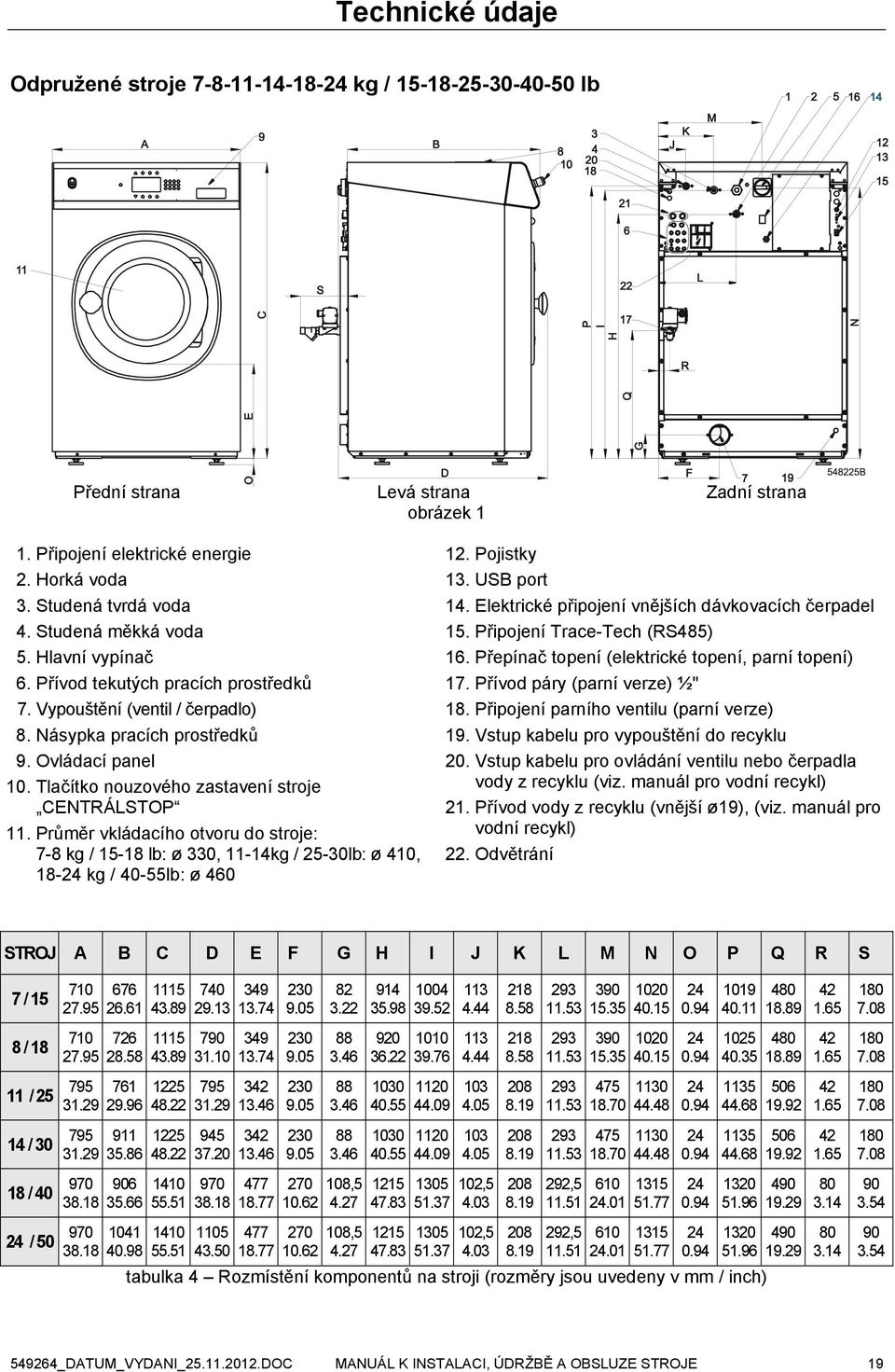 Tlačítko nouzového zastavení stroje CENTRÁLSTOP 11. Průměr vkládacího otvoru do stroje: 7-8 kg / 15-18 lb: ø 330, 11-14kg / 25-30lb: ø 410, 18-24 kg / 40-55lb: ø 460 12. Pojistky 13. USB port 14.