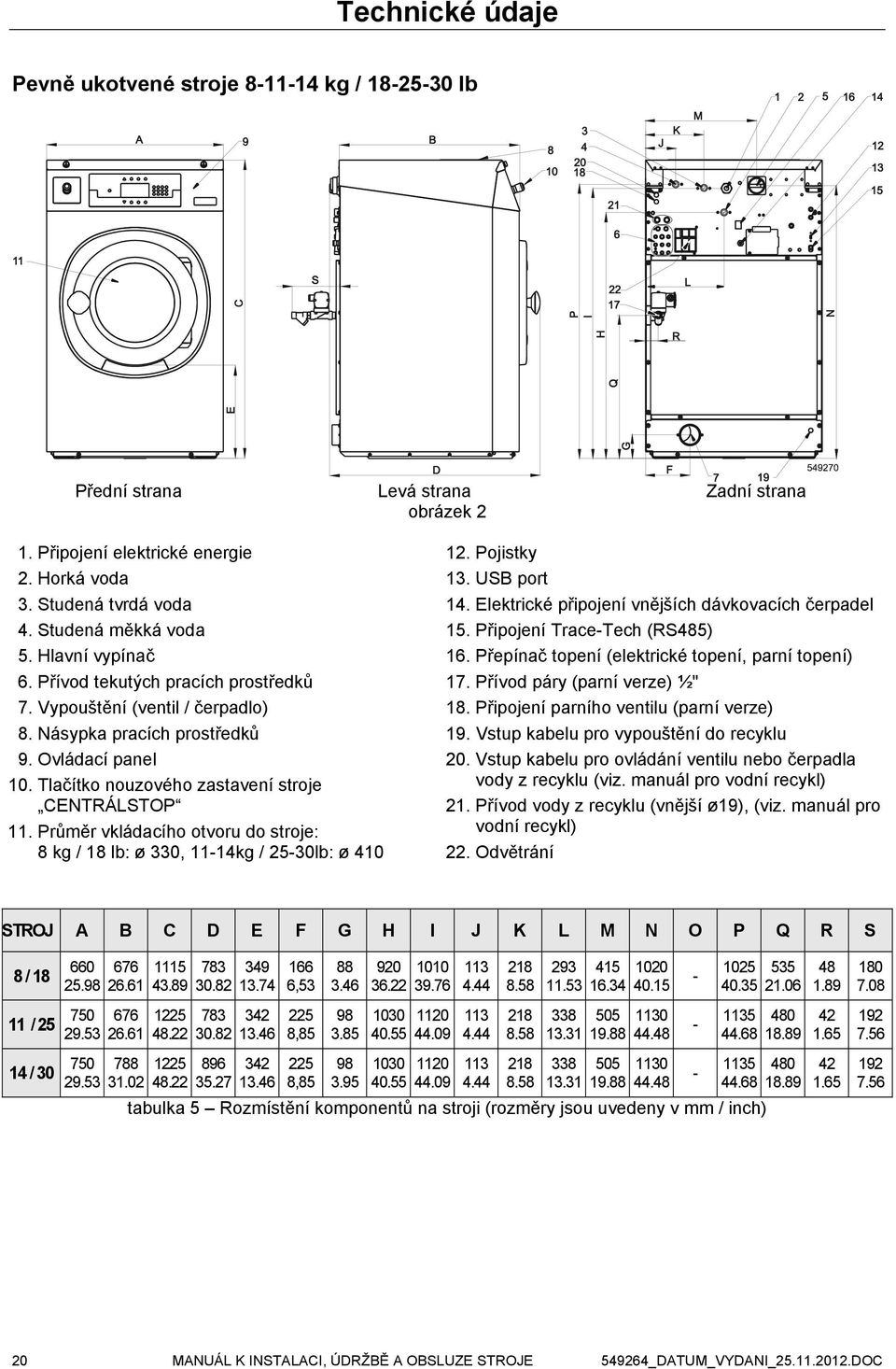 Tlačítko nouzového zastavení stroje CENTRÁLSTOP 11. Průměr vkládacího otvoru do stroje: 8 kg / 18 lb: ø 330, 11-14kg / 25-30lb: ø 410 12. Pojistky 13. USB port 14.