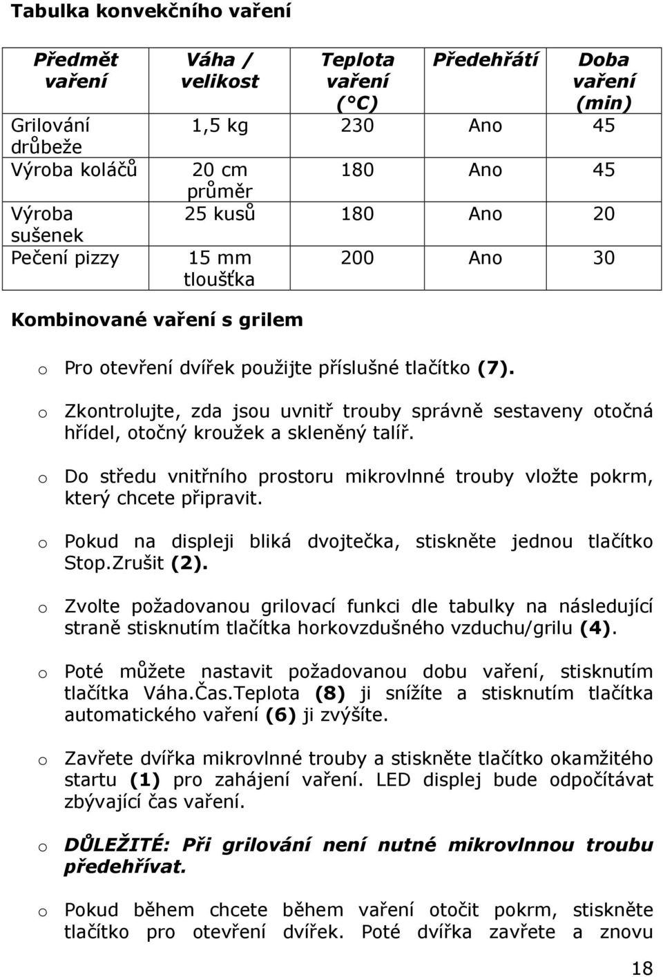 o Zkontrolujte, zda jsou uvnitř trouby správně sestaveny otočná hřídel, otočný kroužek a skleněný talíř. o Do středu vnitřního prostoru mikrovlnné trouby vložte pokrm, který chcete připravit.