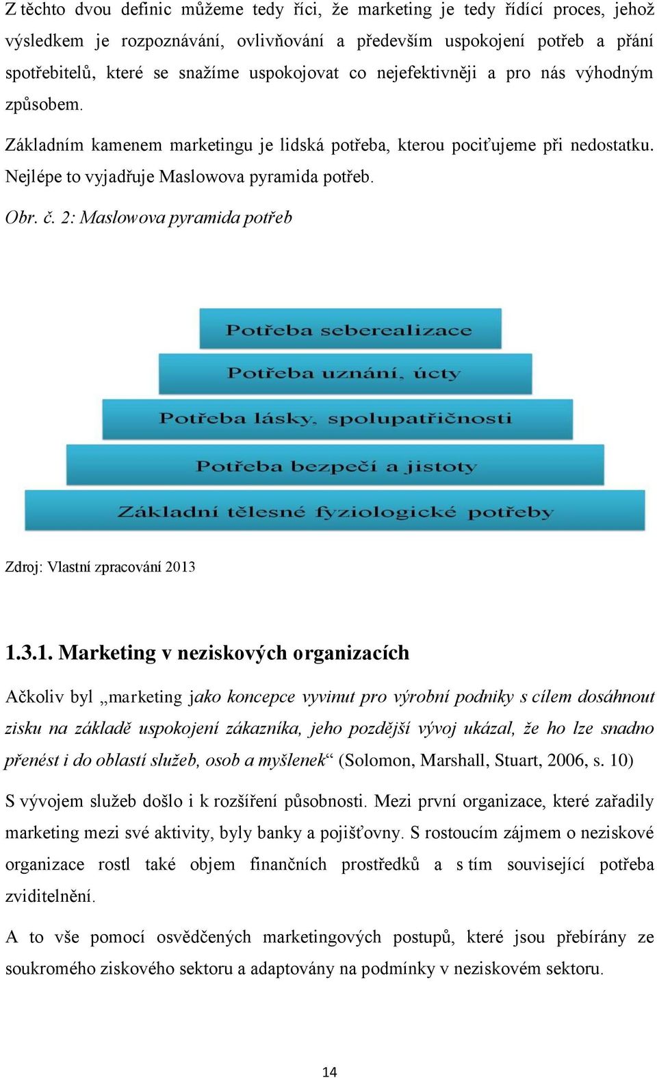 2: Maslowova pyramida potřeb Zdroj: Vlastní zpracování 2013