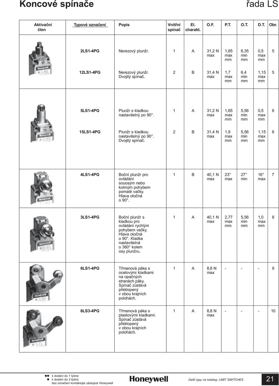 min mm mm mm 15LS1-4PG Plunžr s kladkou 2 B 31,4 N 1,9 5,56 1,15 6 nastavitelný po 90. min Dvojitý spínaè.