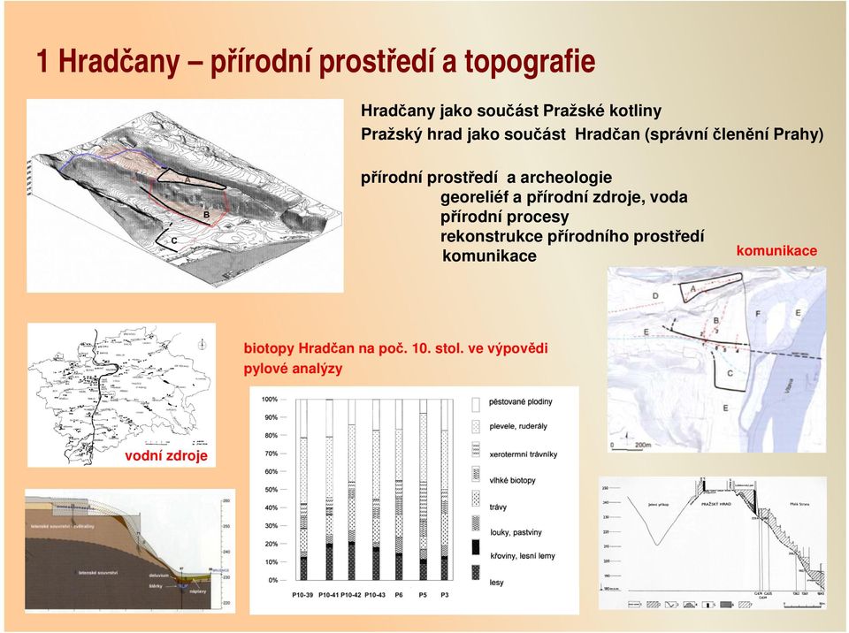 archeologie georeliéf a přírodní zdroje, voda přírodní procesy rekonstrukce přírodního